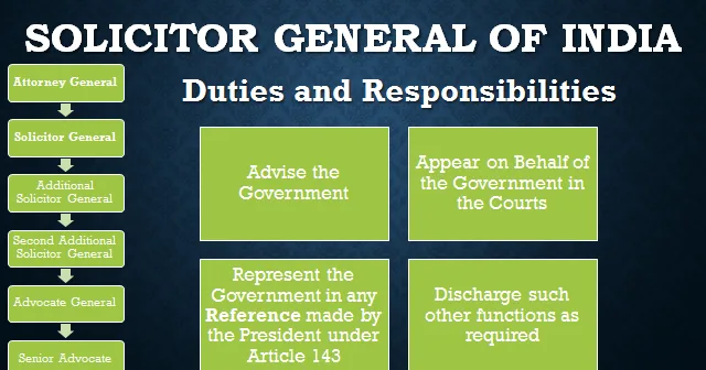 Attorney General of India: Power and Functions