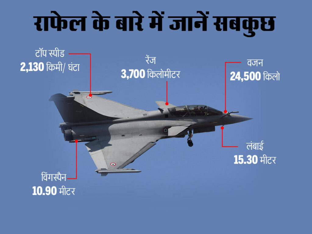 राफेल है दुनिया का सबसे तेज विमान | Best NDA Coaching in Lucknow