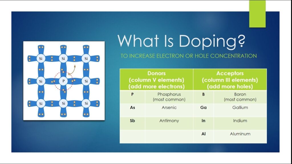 What is doping? | Best NDA Coaching in Lucknow