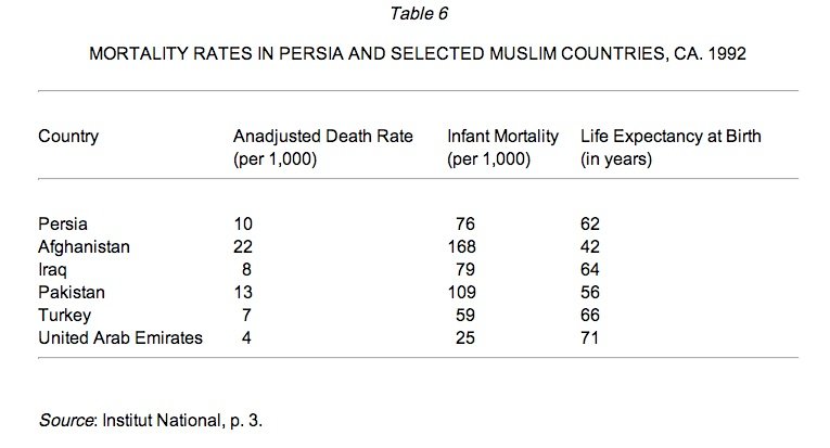 Mortality and fertility