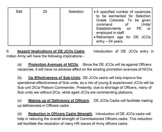 Agniveer applies for ACC during