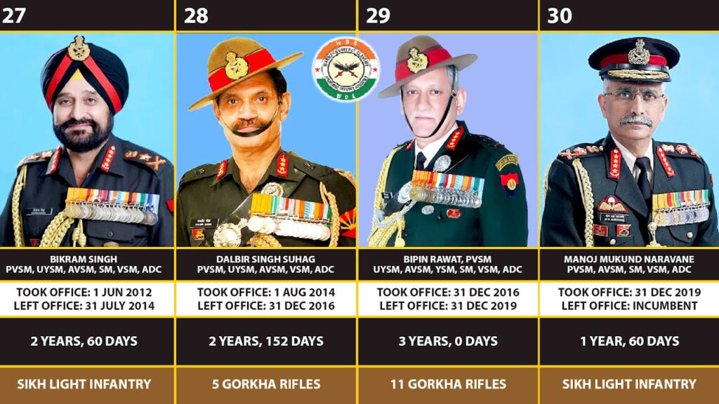 LIST OF ARMY OFFICIALS