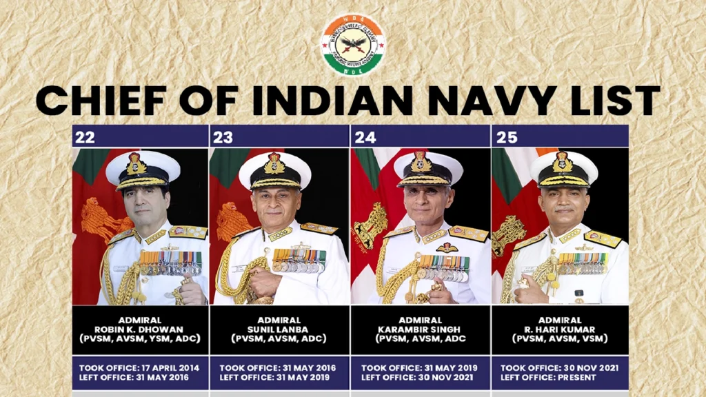 LIST OF NAVY OFFICERS