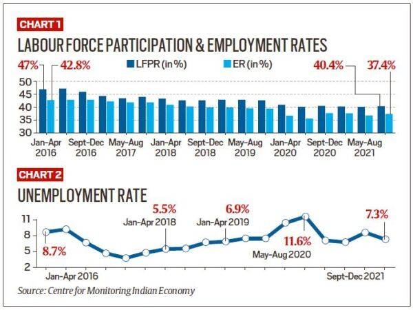 #Unemployment Rates