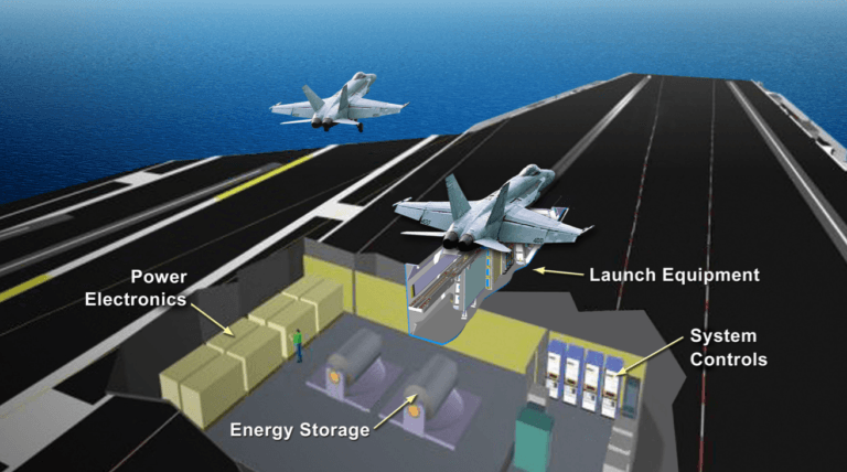 Aircraft Carrier Technology